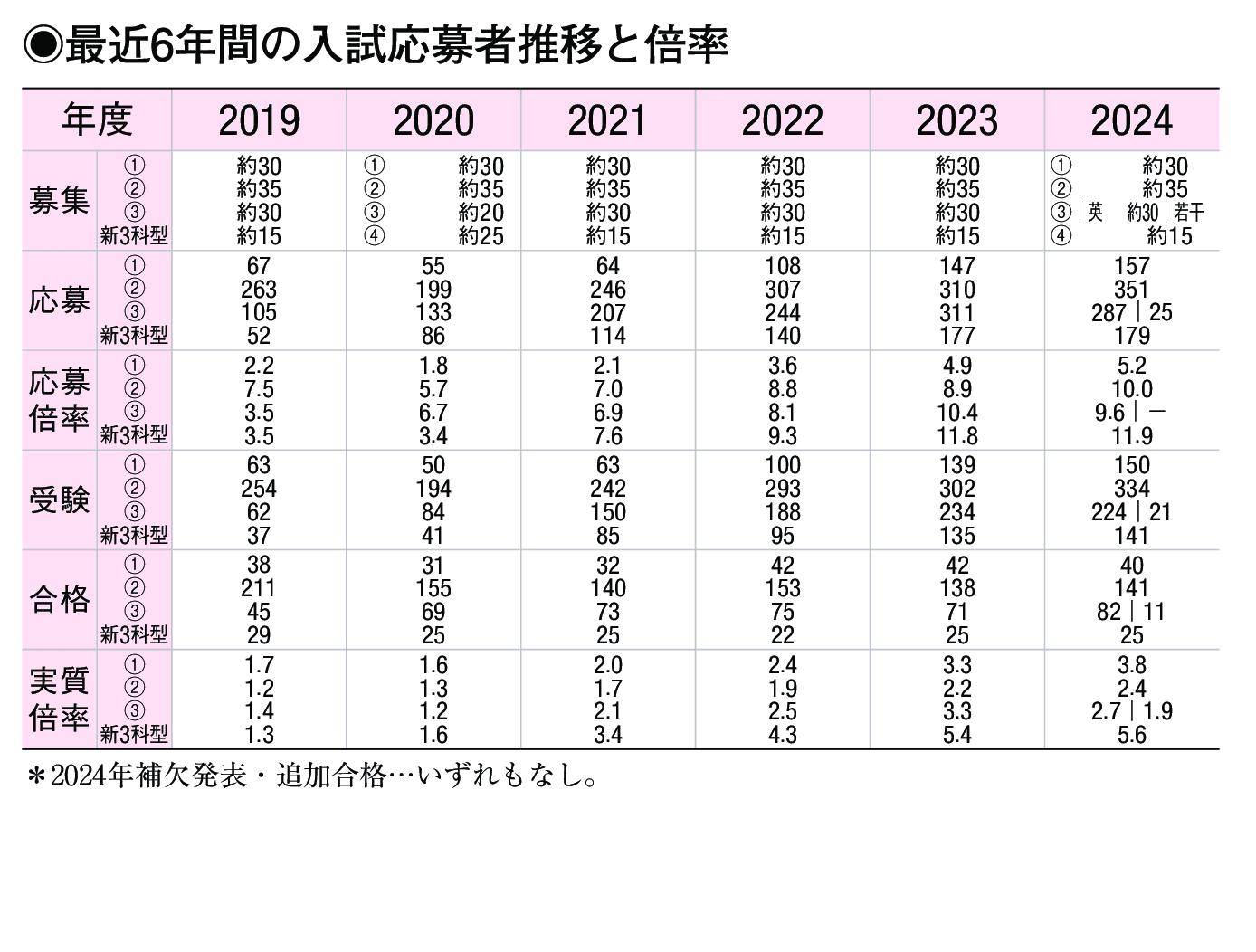 入試情報