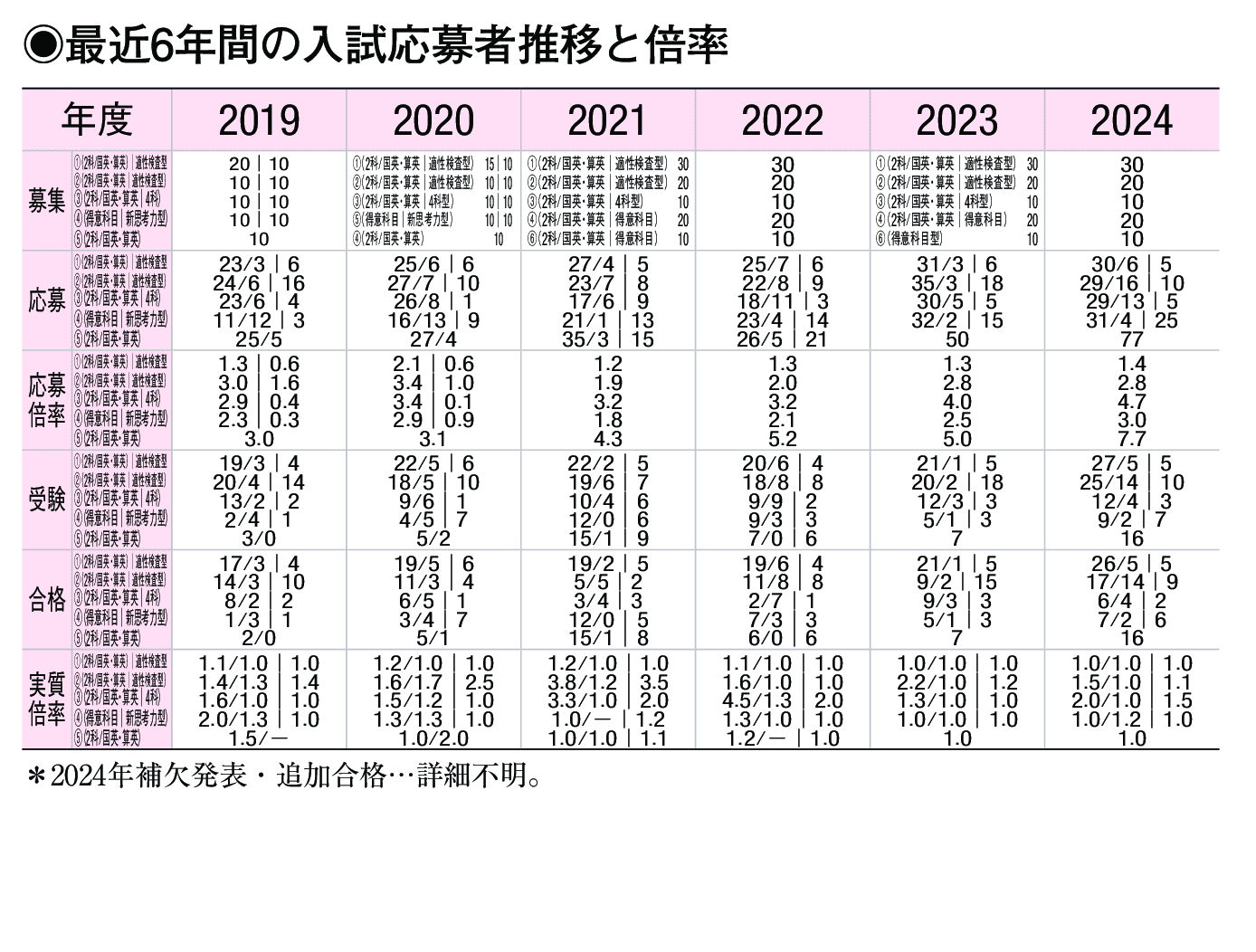 入試情報