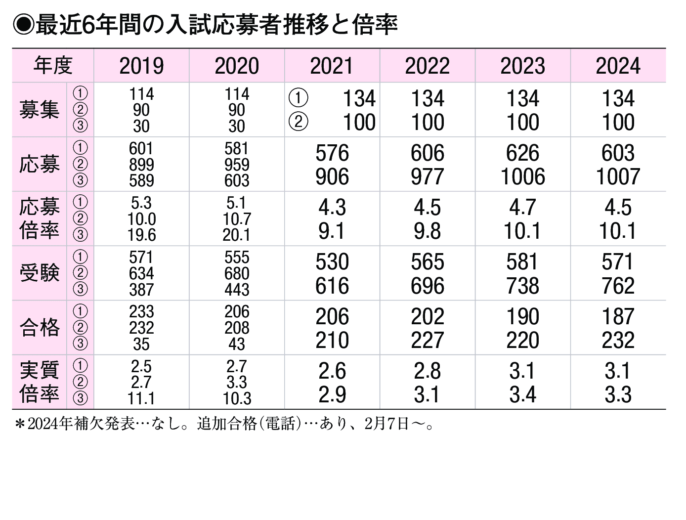 入試情報