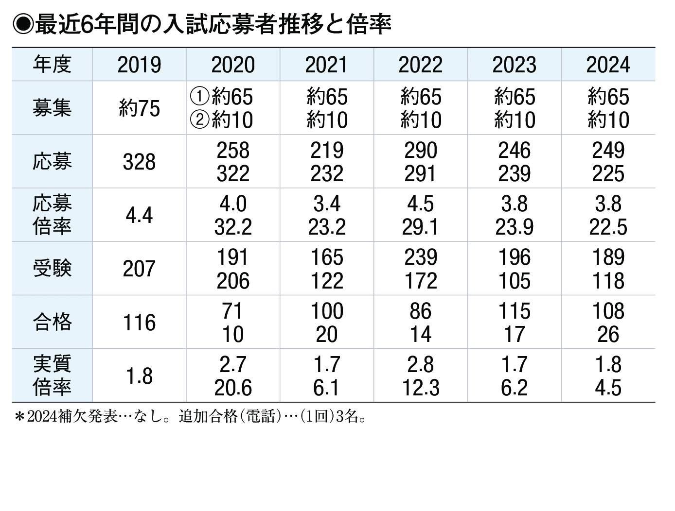 入試情報