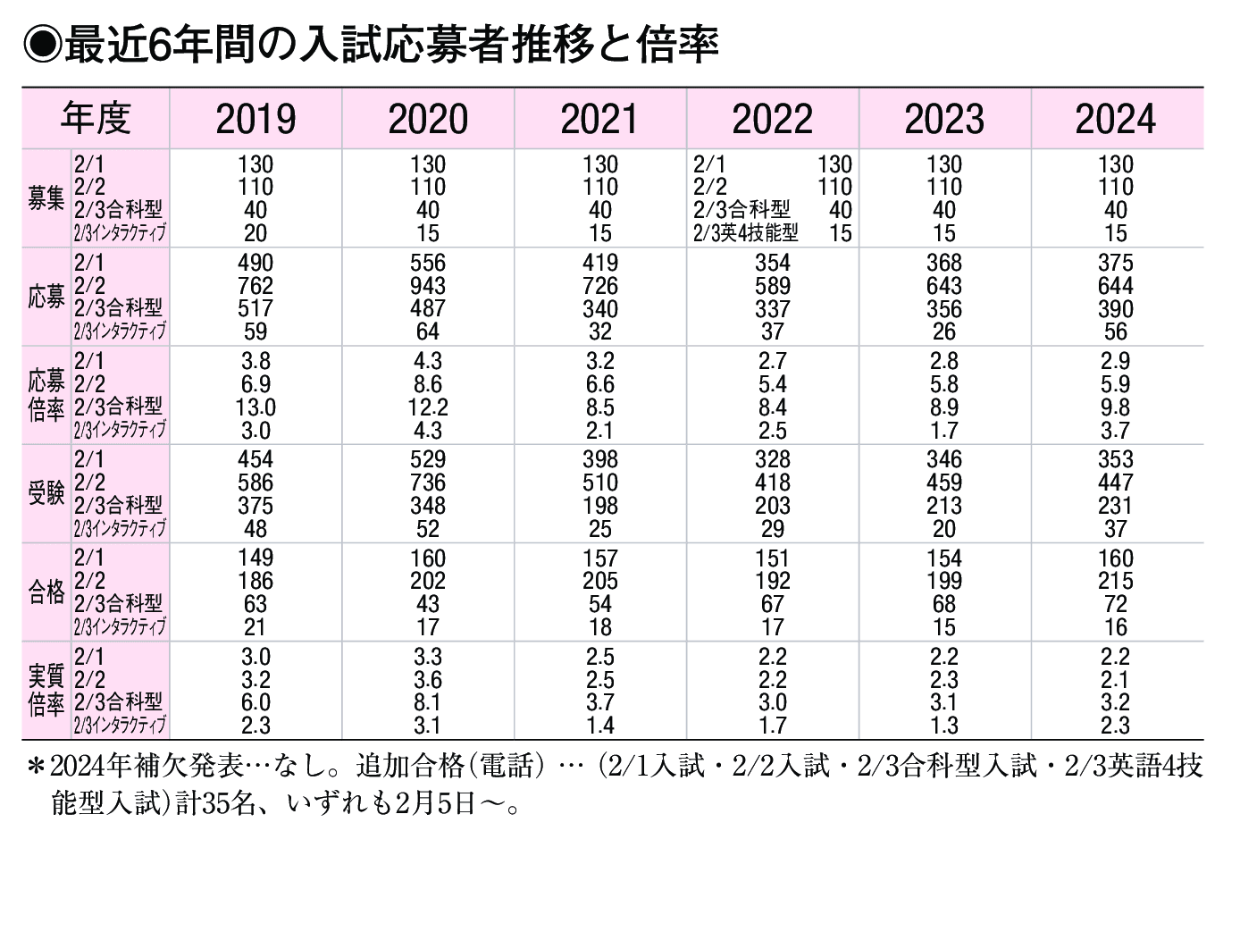 入試情報