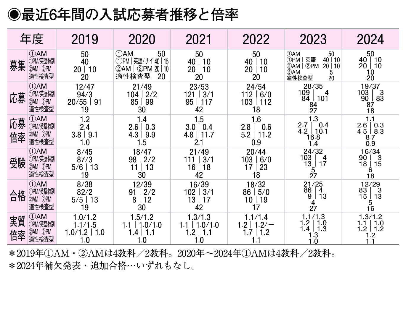 入試情報