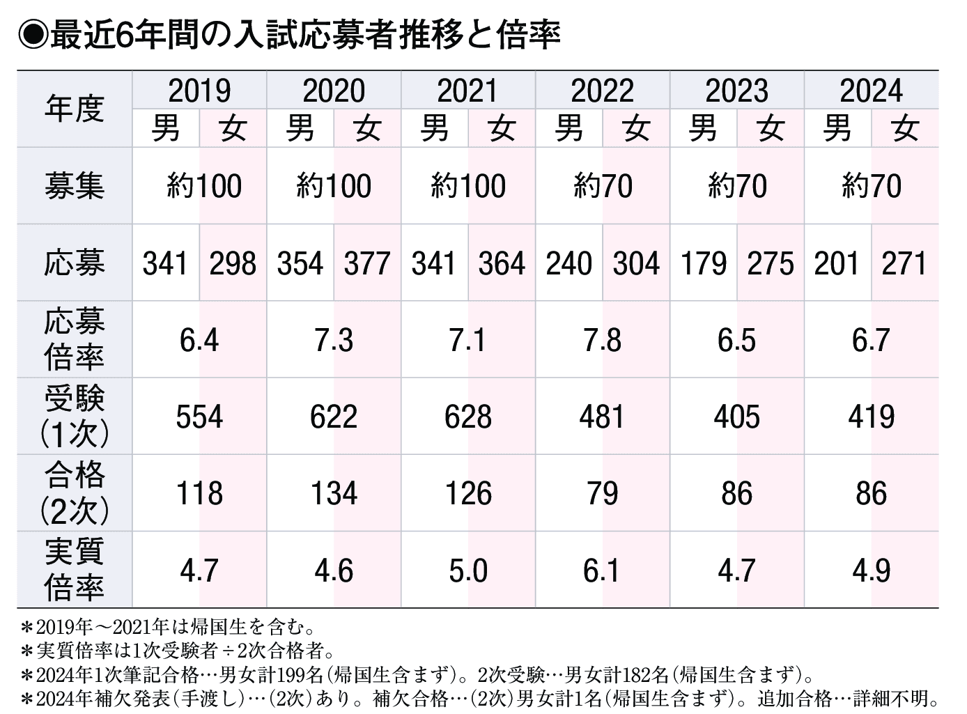 入試情報