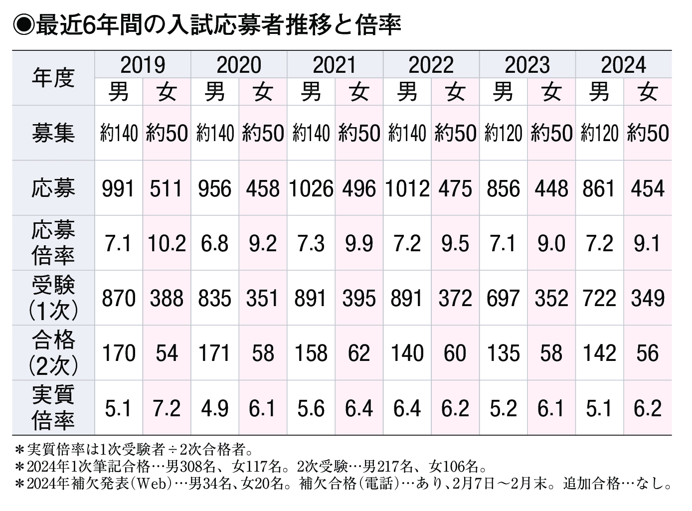 入試情報