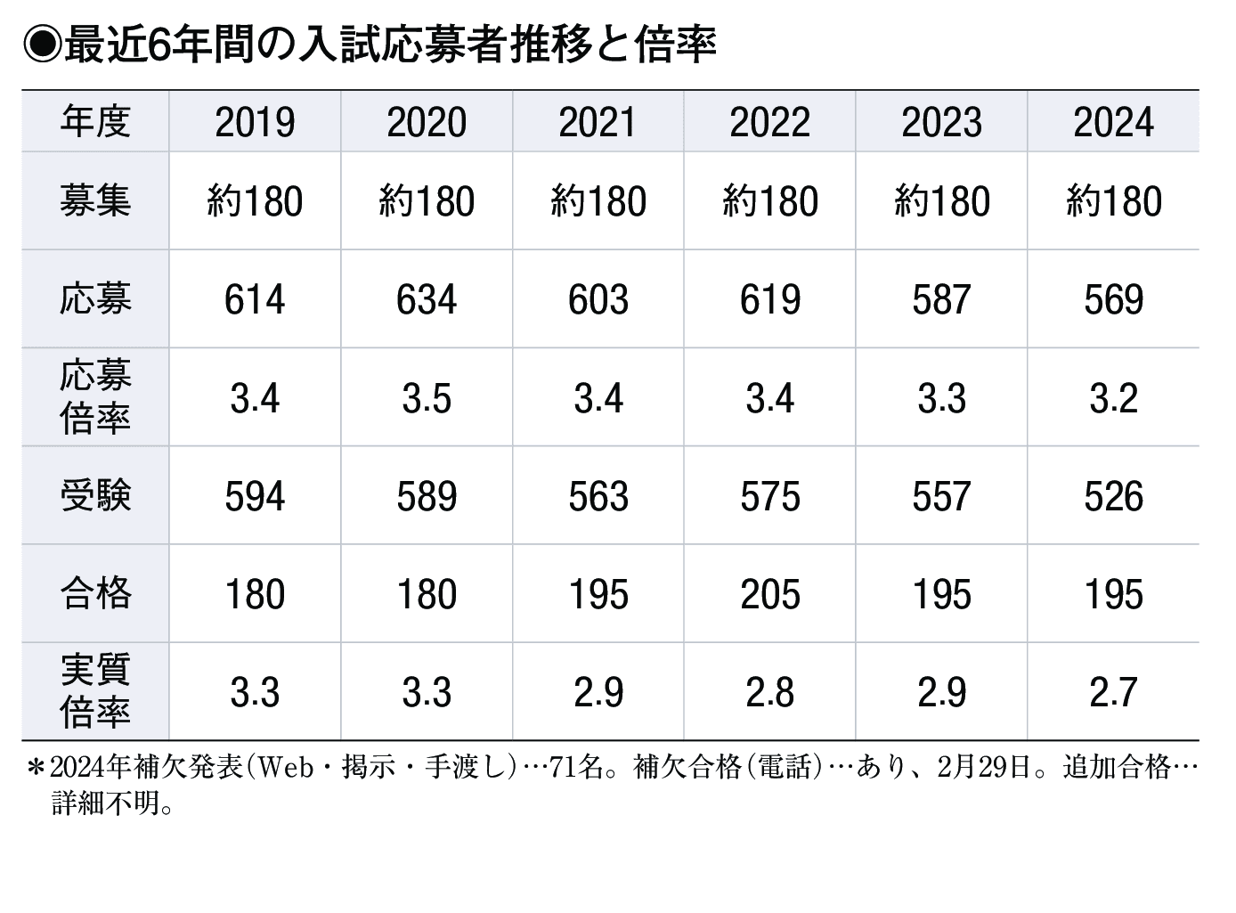 入試情報