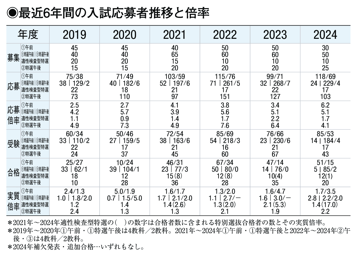 入試情報