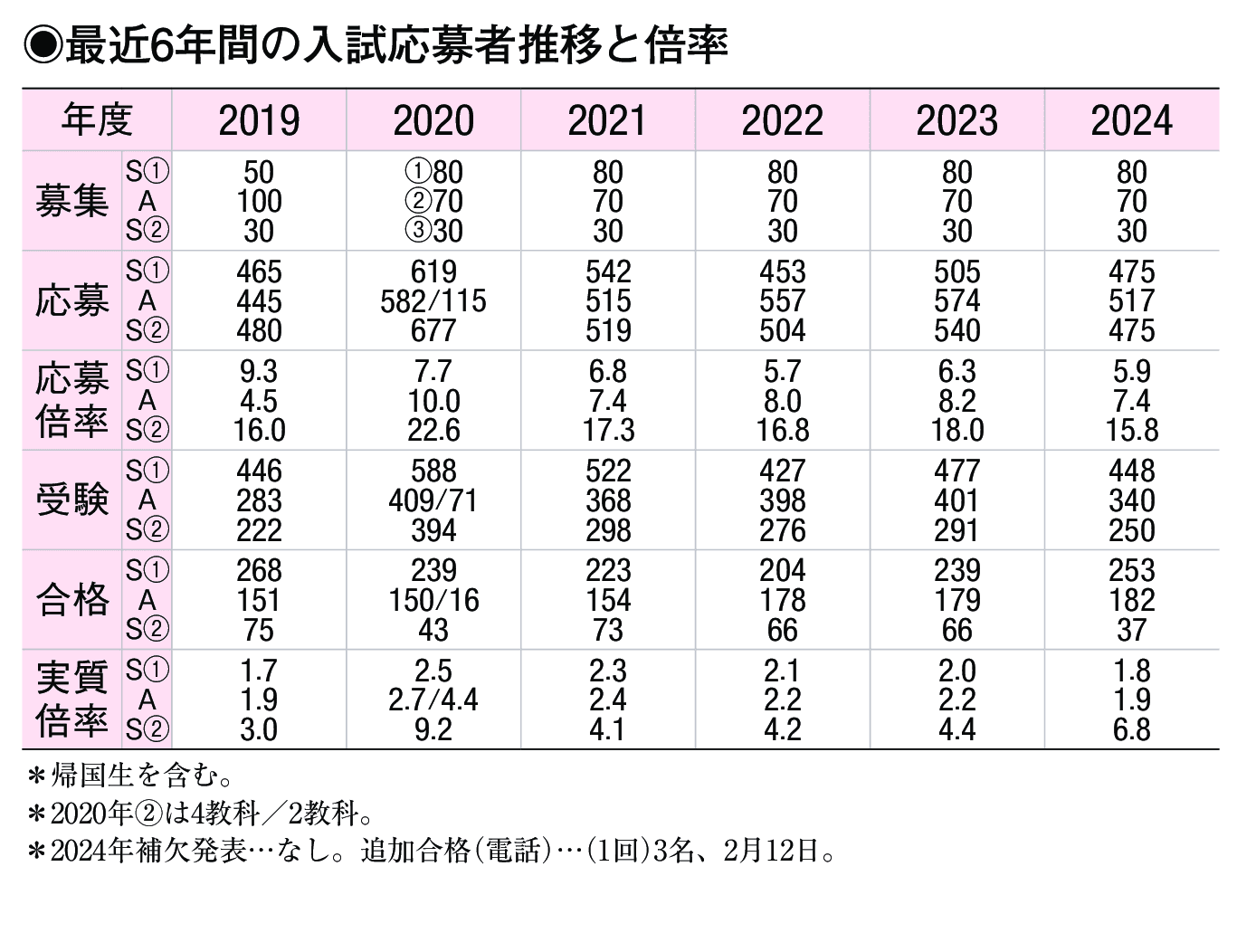 入試情報