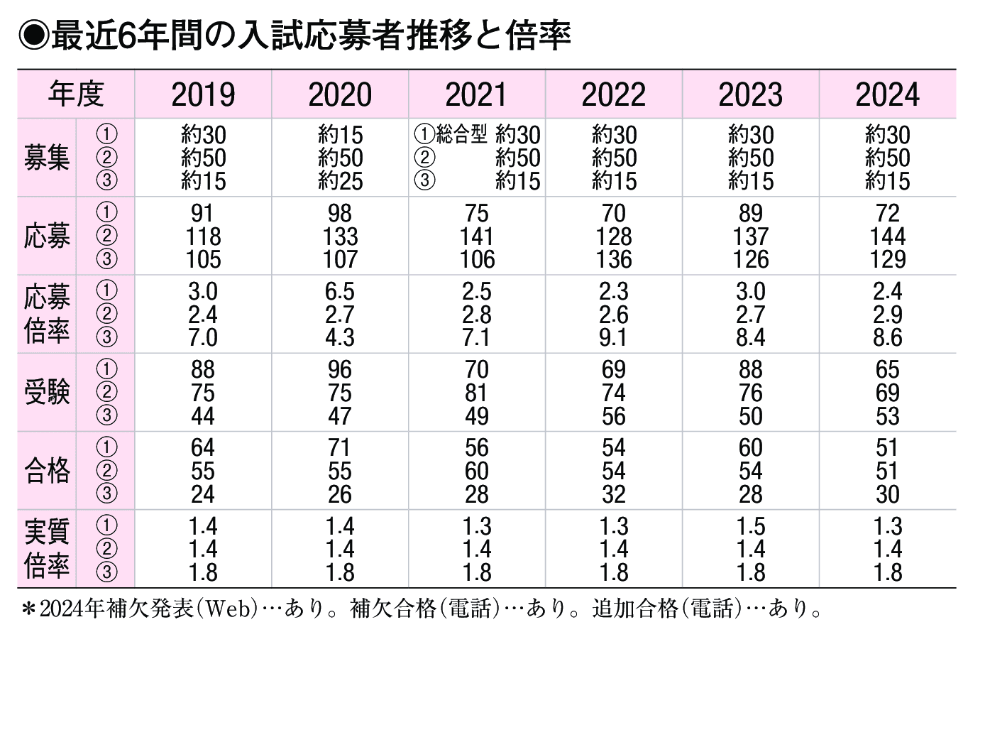 入試情報