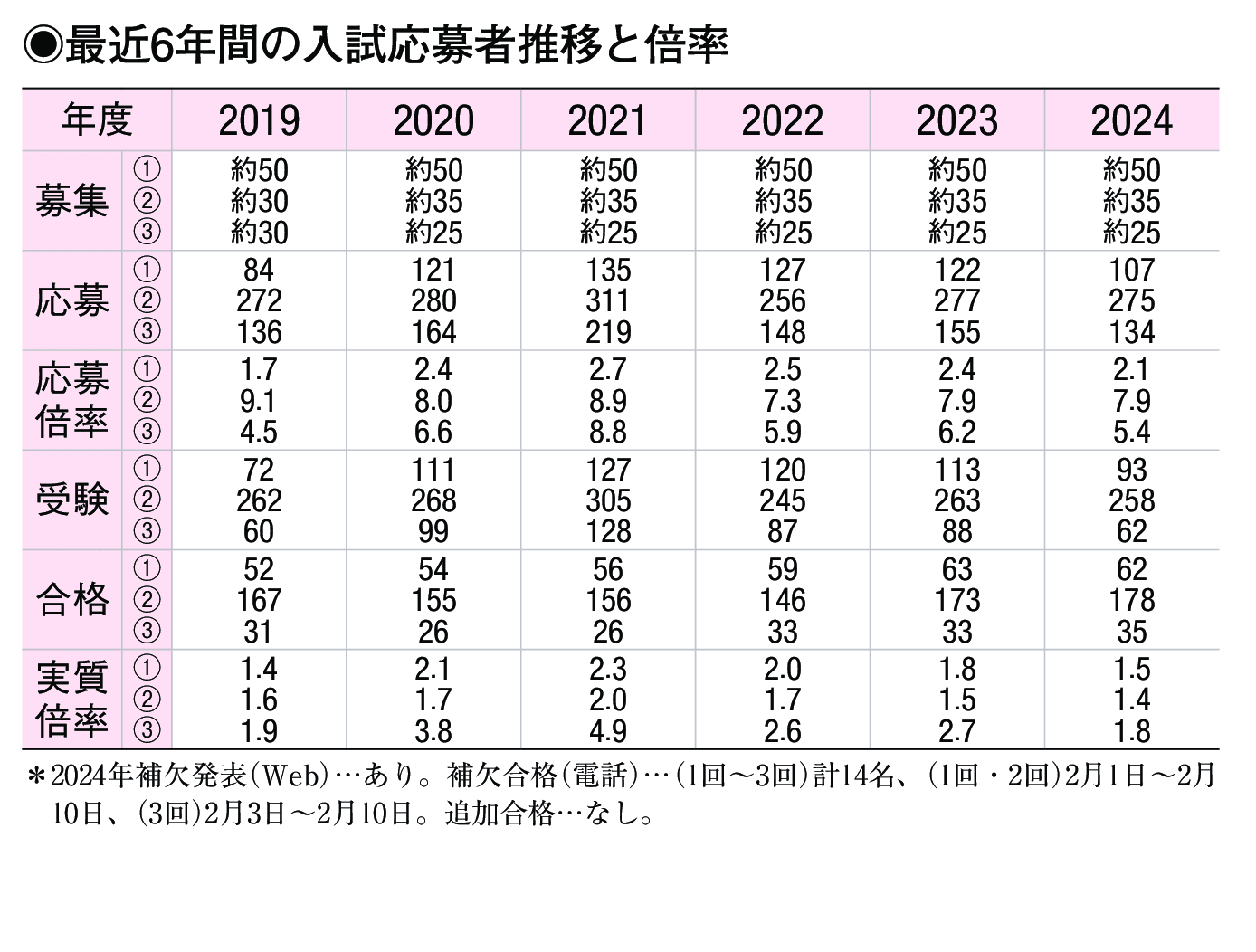 入試情報