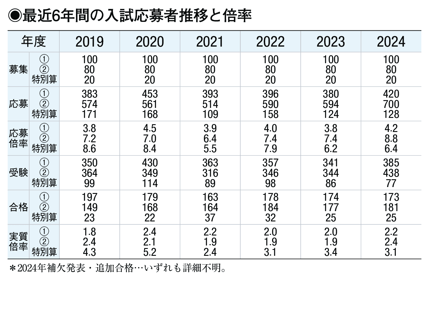 入試情報