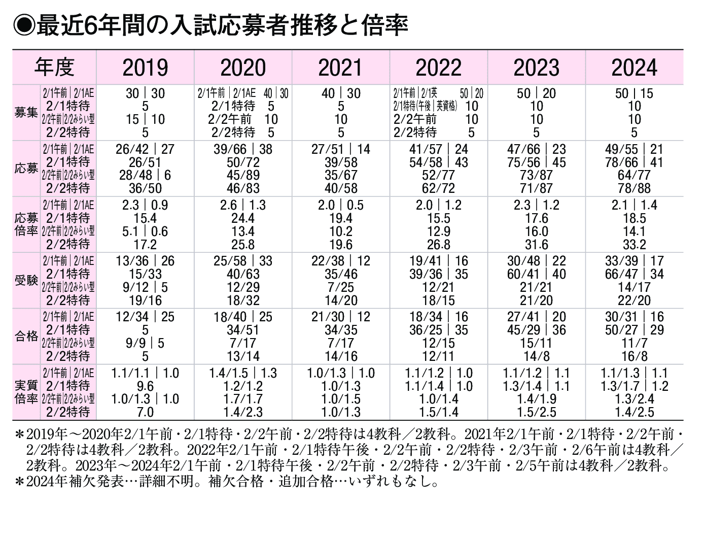 入試情報