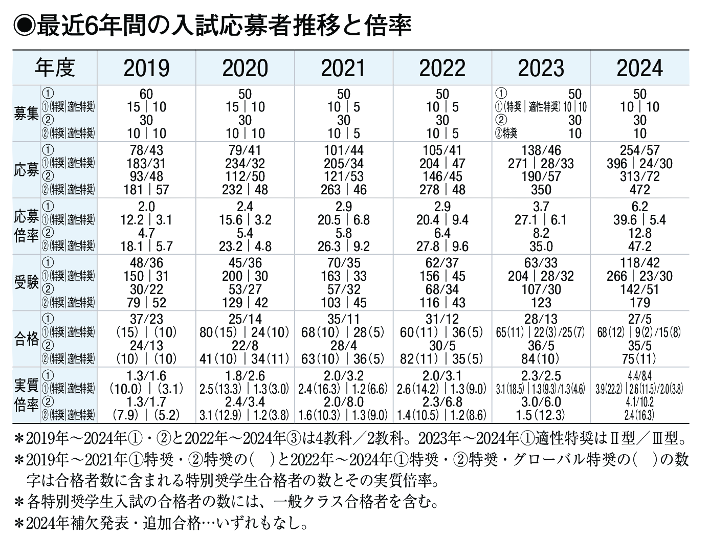 入試情報