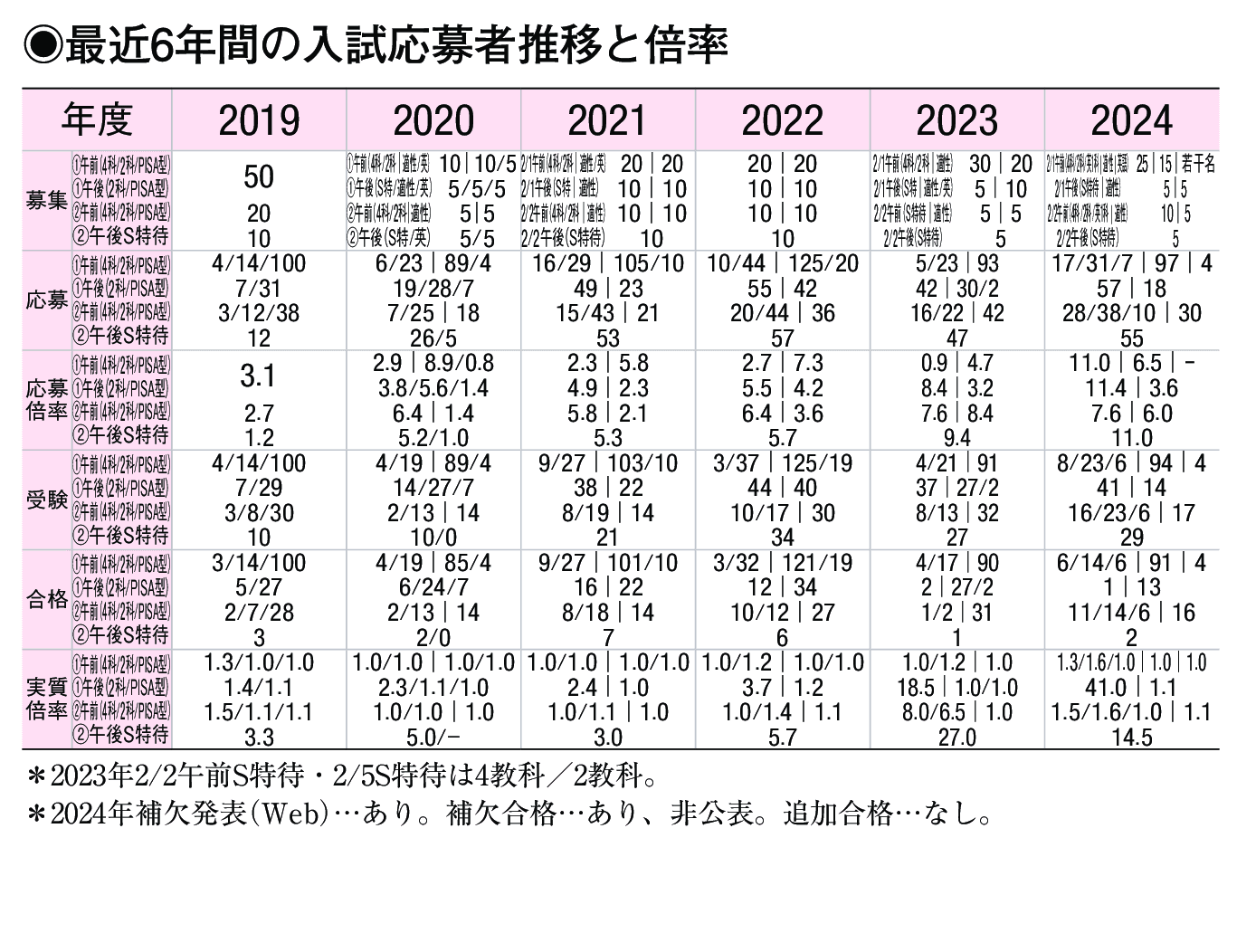 入試情報