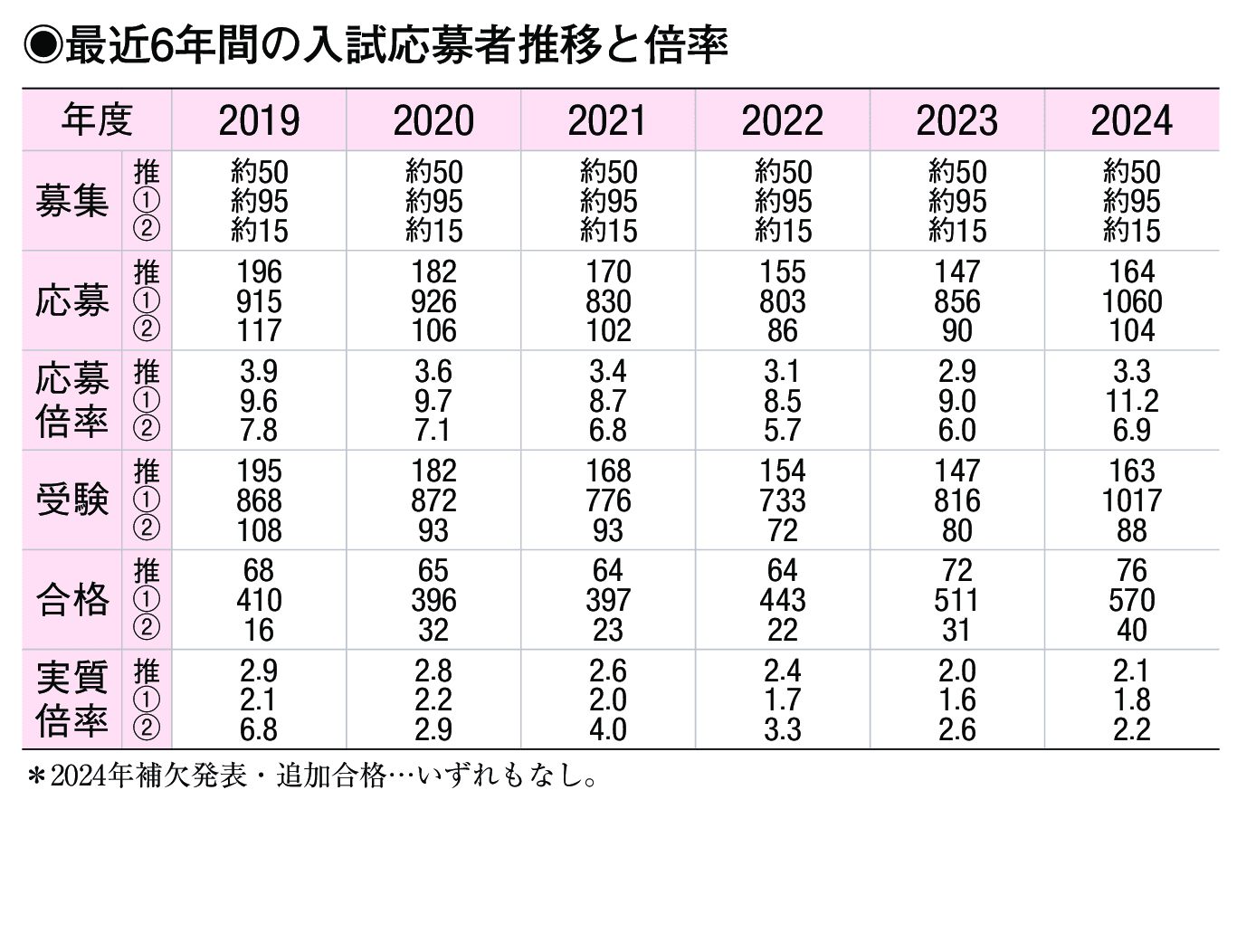 入試情報