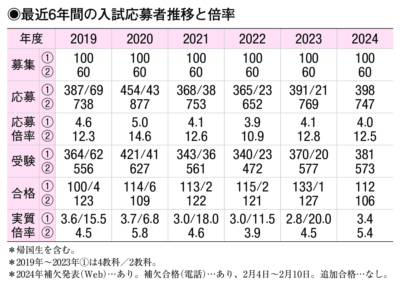 入試情報