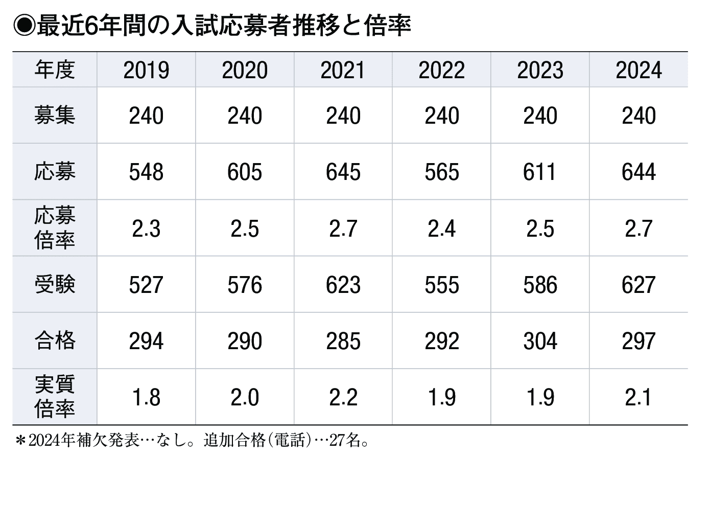 入試情報