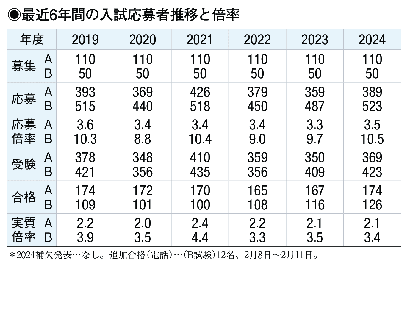 入試情報