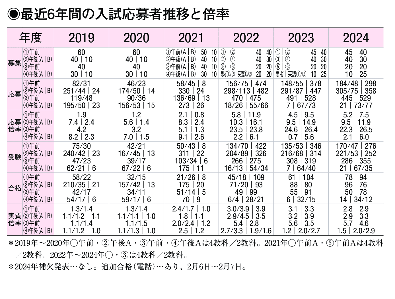 入試情報