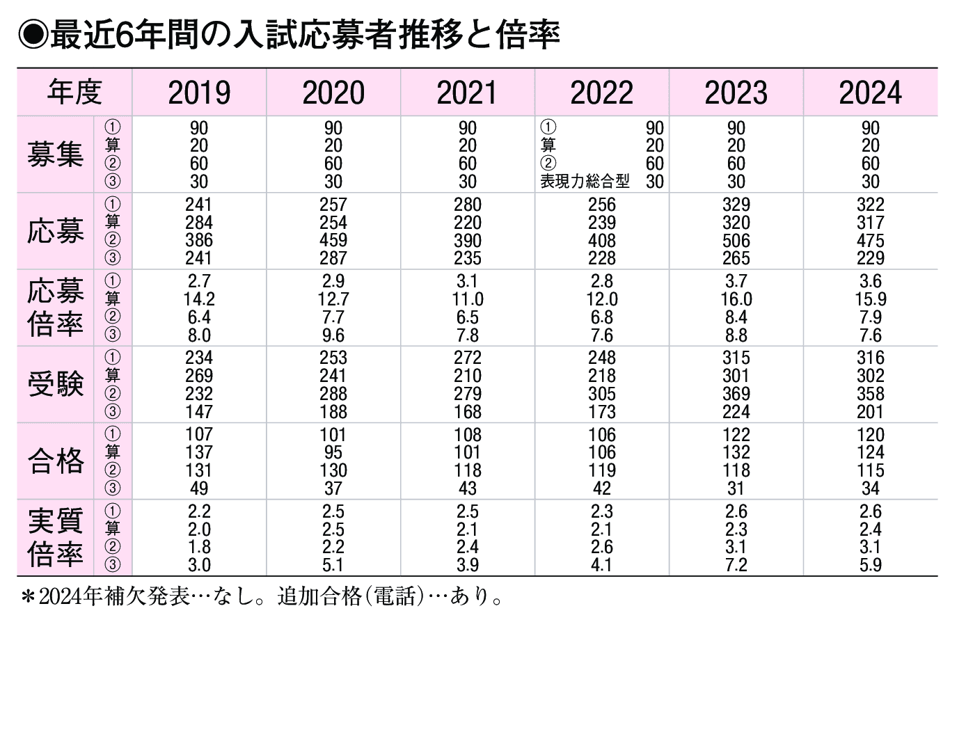 入試情報