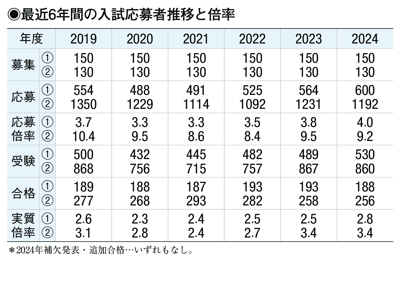 入試情報