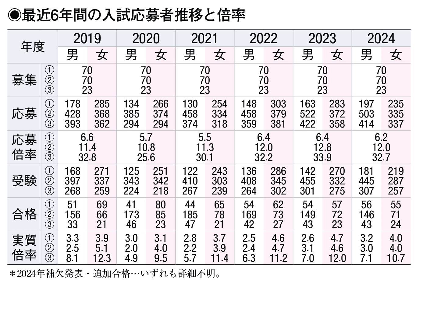 入試情報