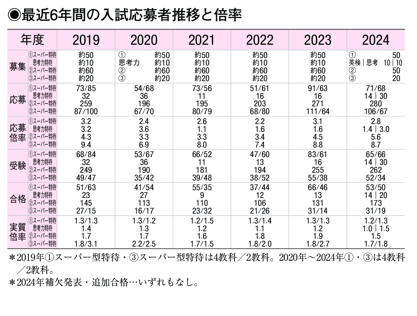 入試情報