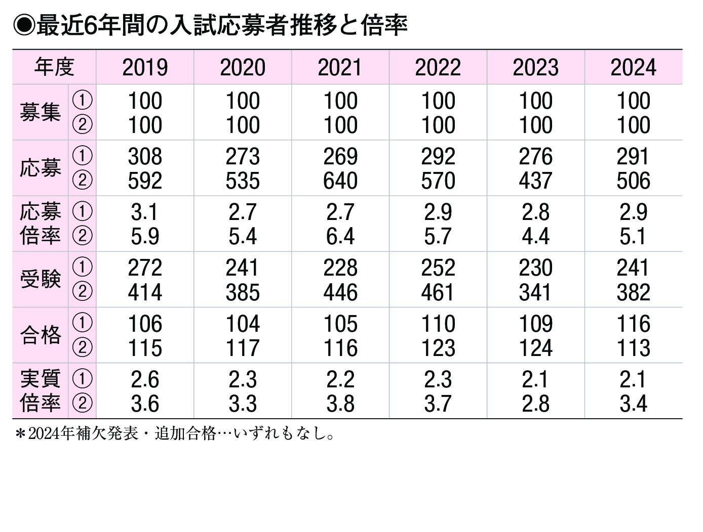 入試情報