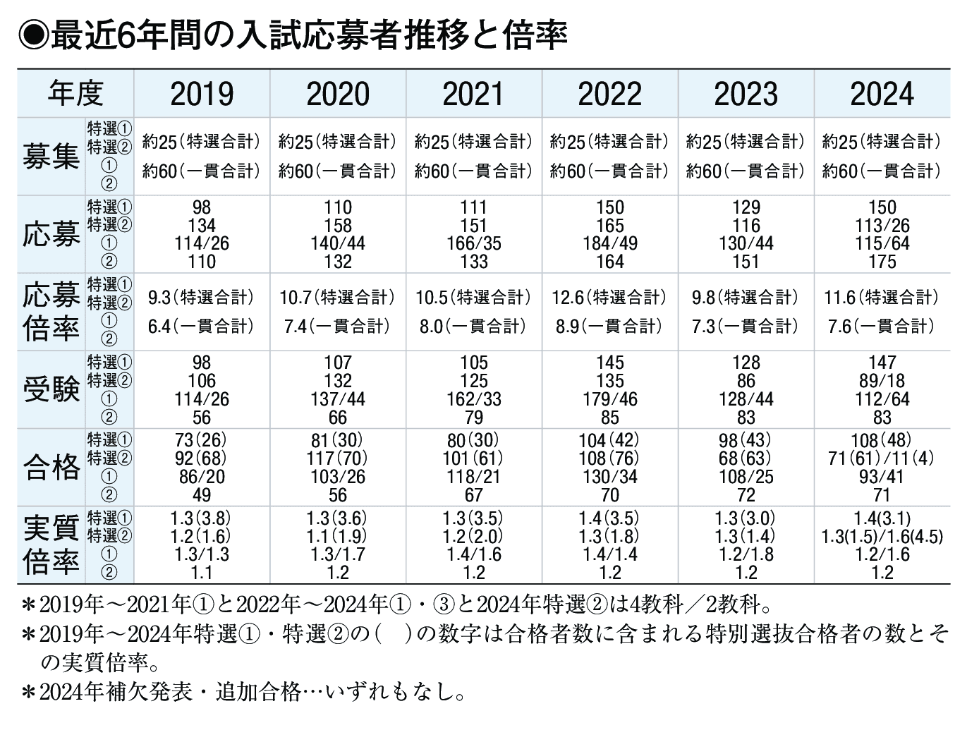 入試情報