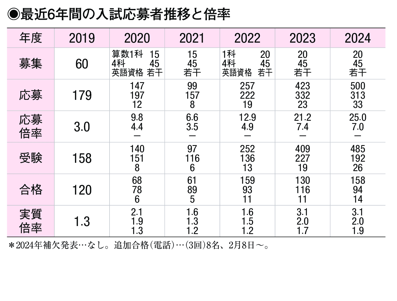 入試情報