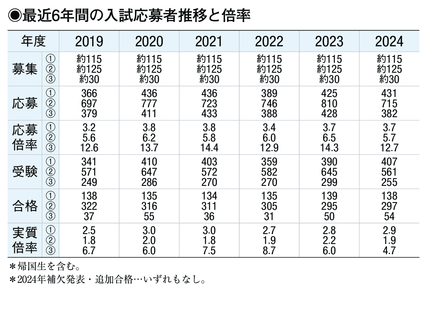 入試情報