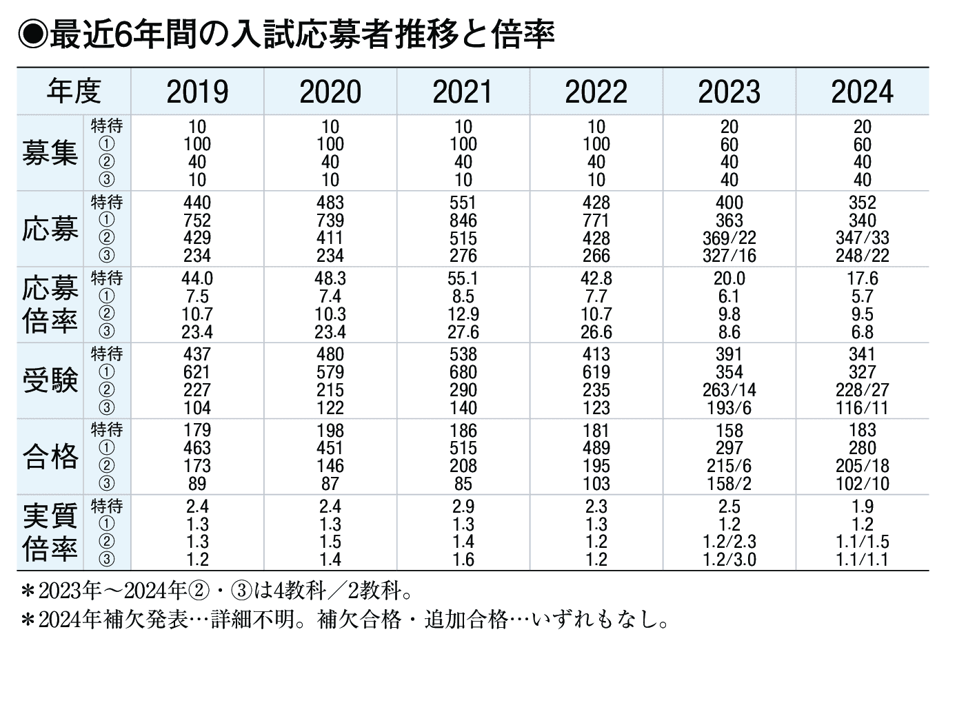 入試情報