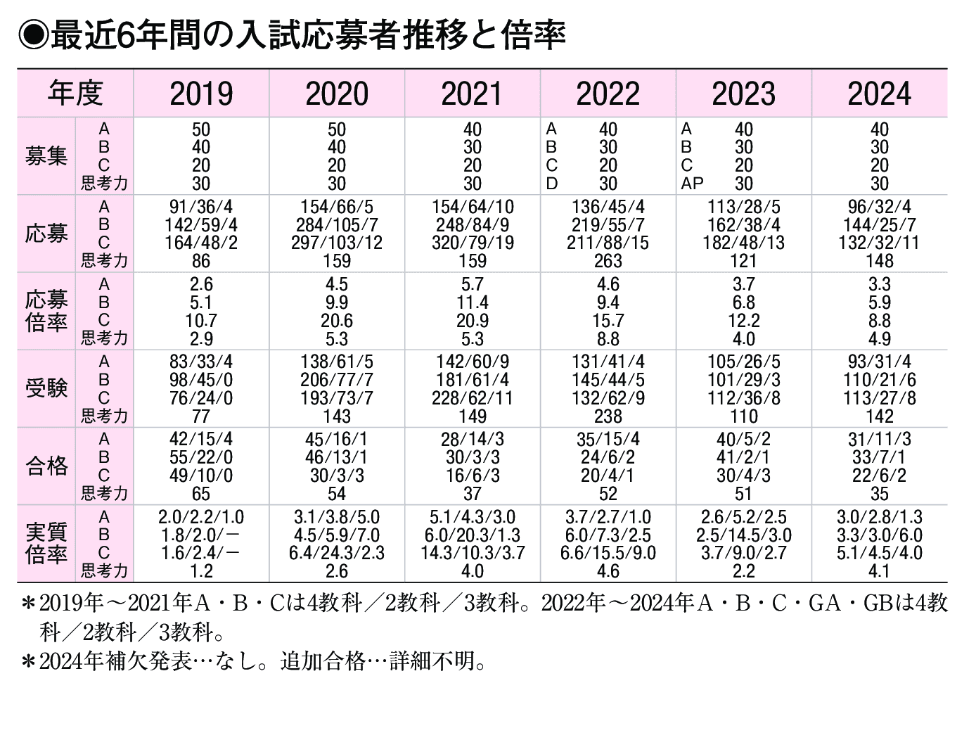 入試情報