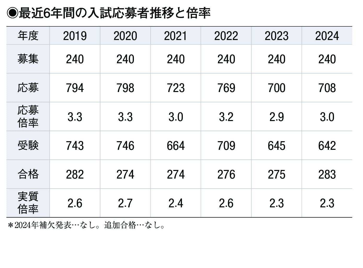 入試情報