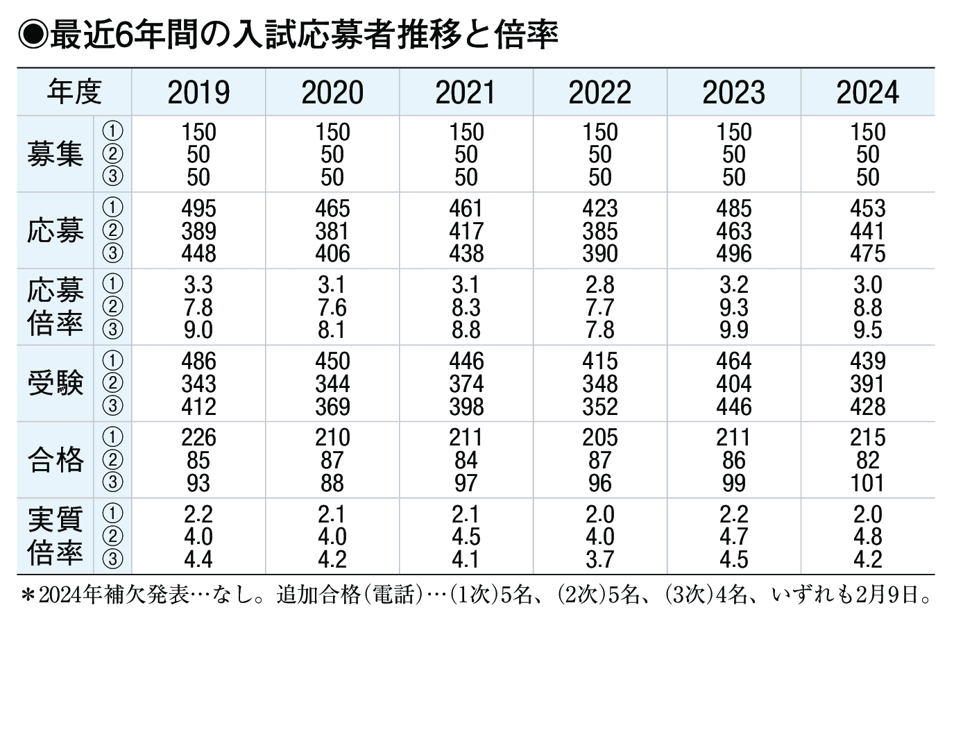 入試情報