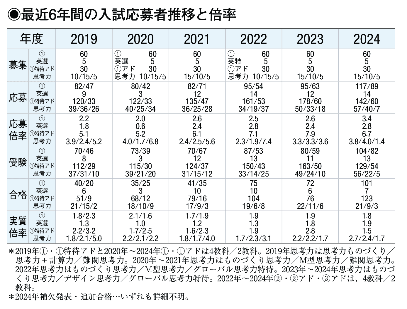 入試情報