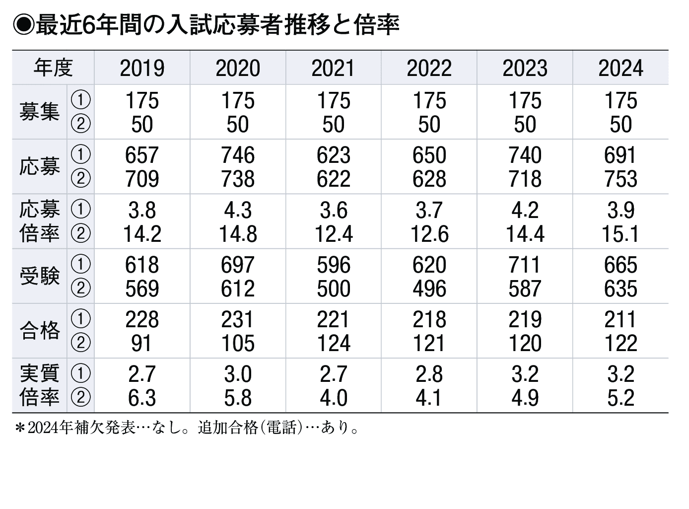 入試情報