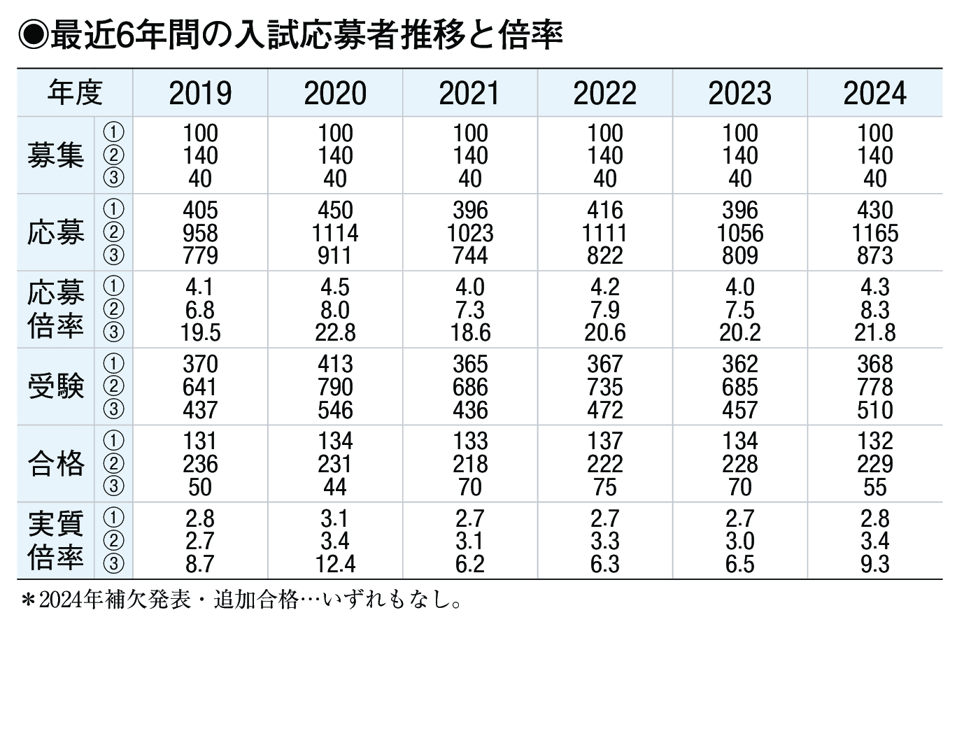 入試情報