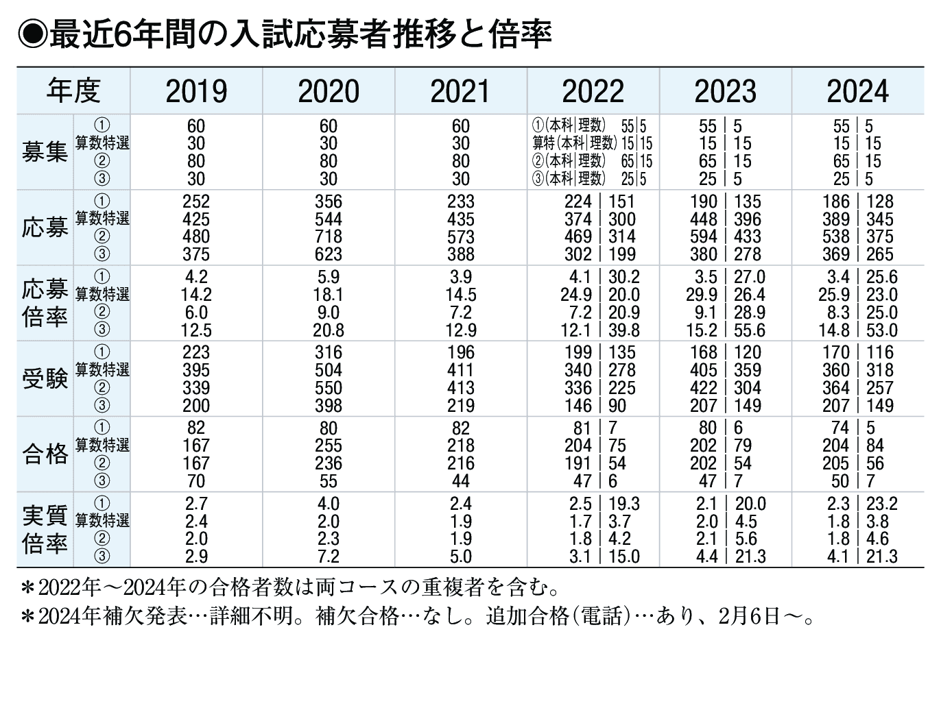 入試情報