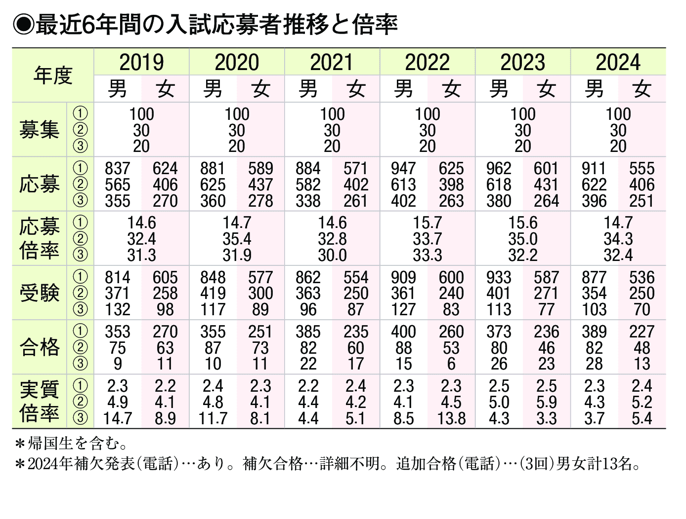 入試情報