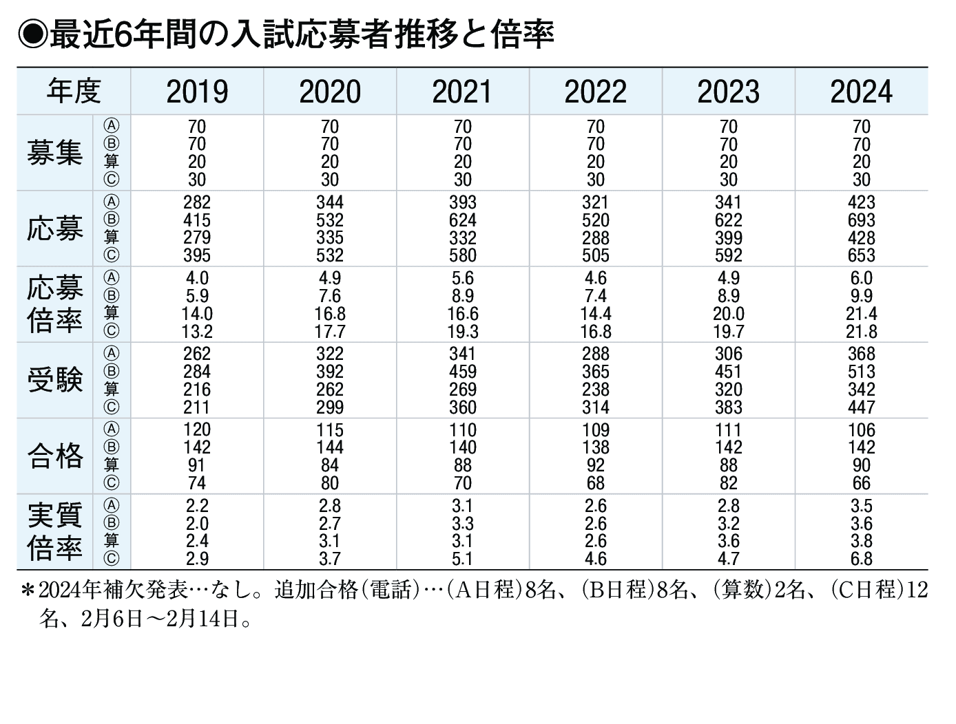 入試情報