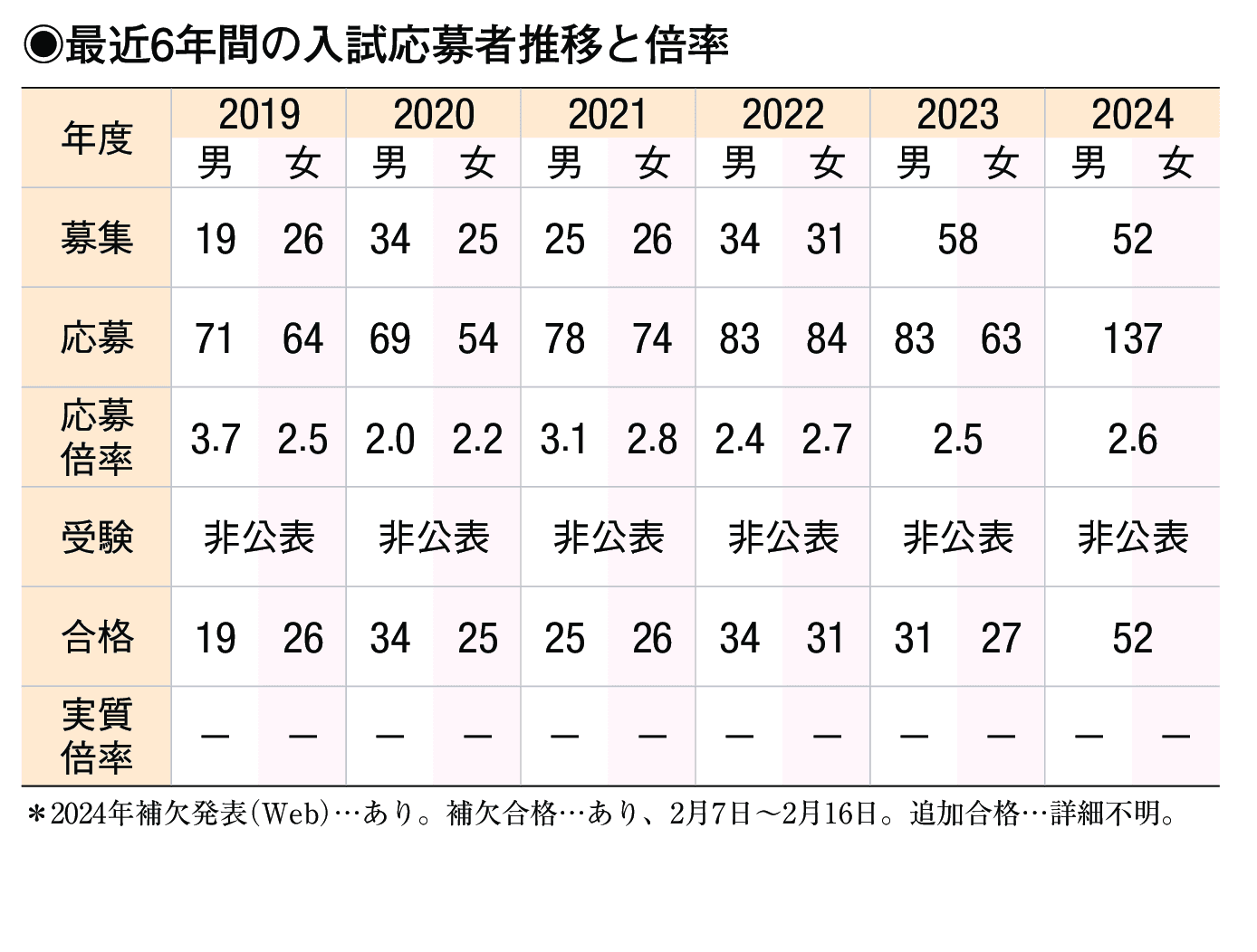 入試情報