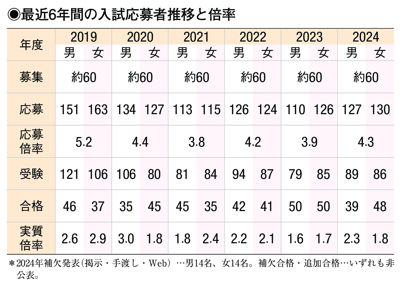 入試情報