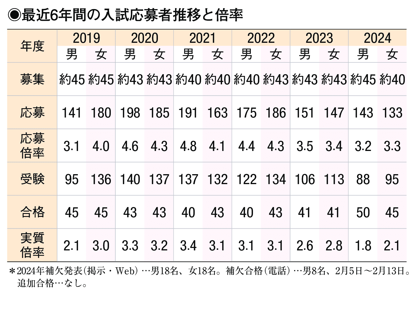 入試情報