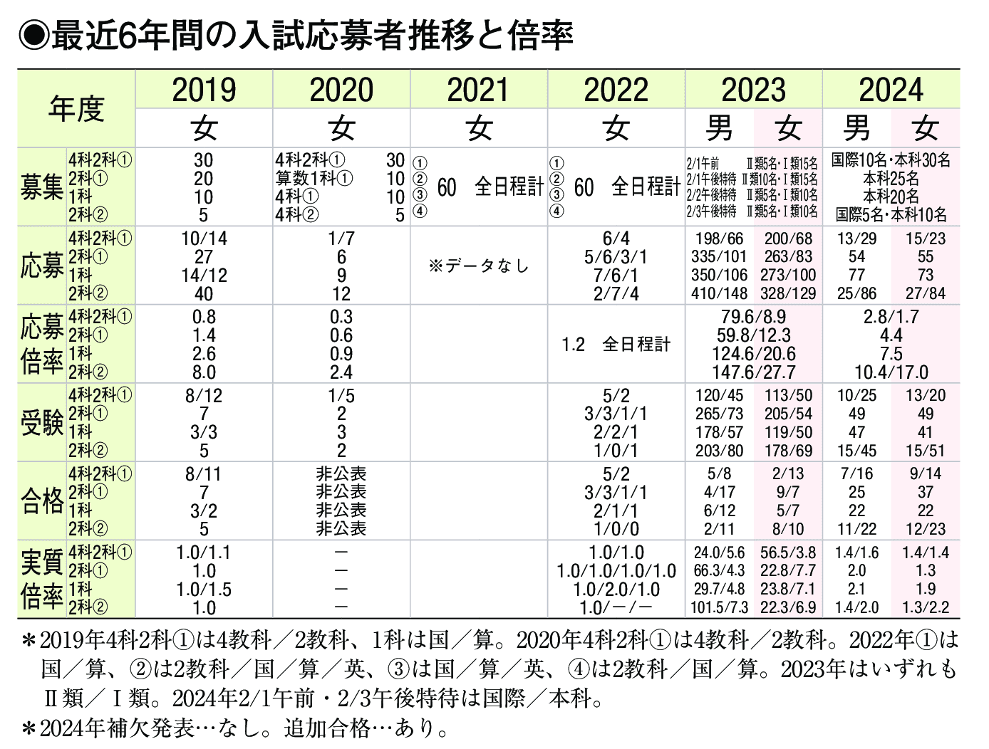 入試情報
