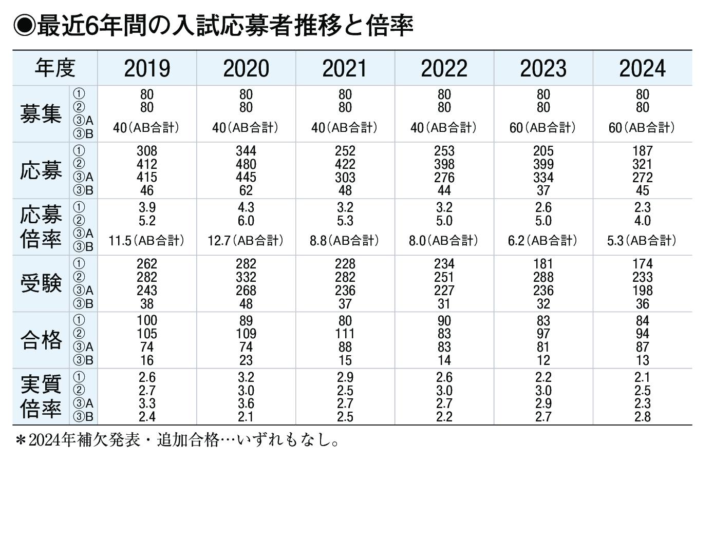 入試情報