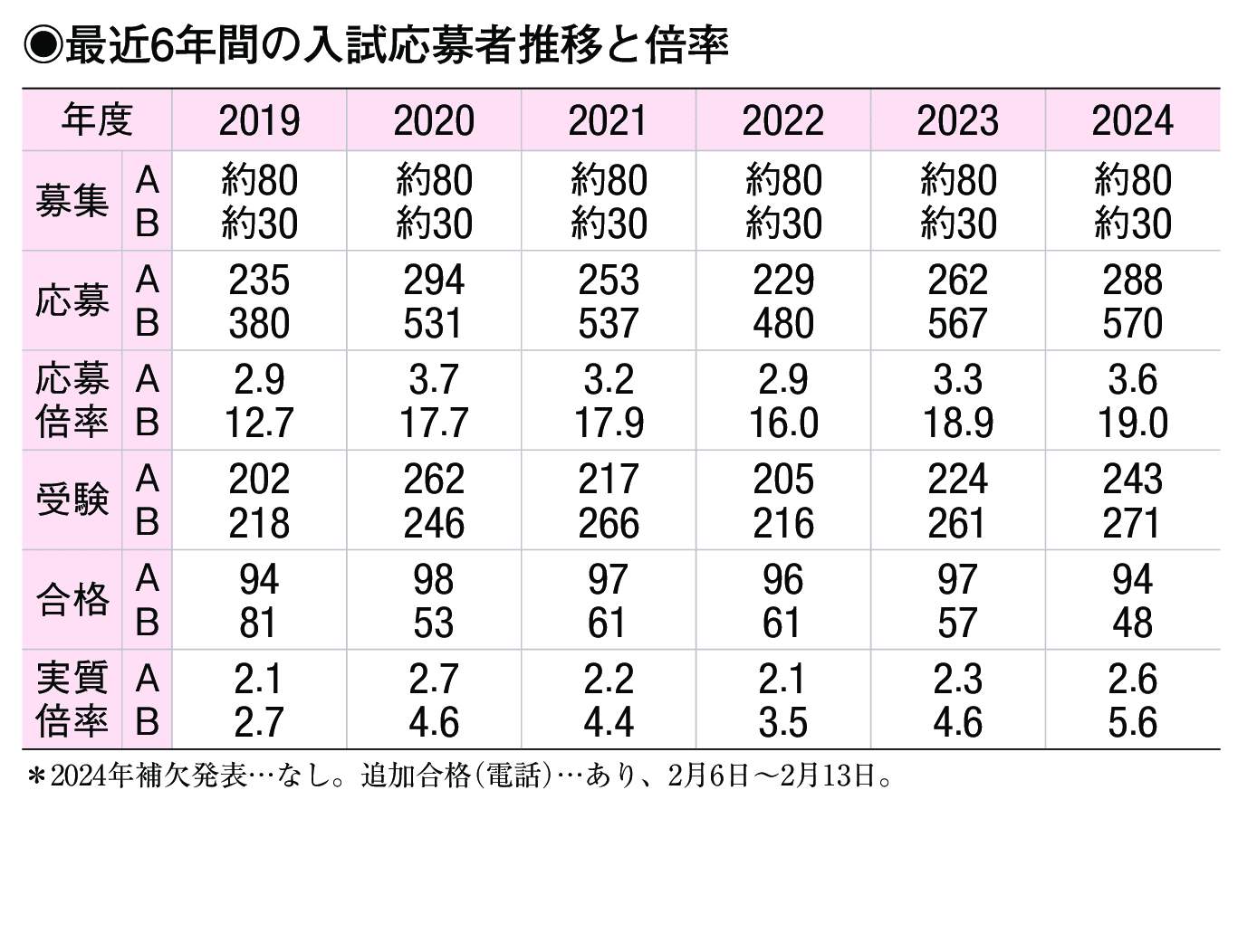 入試情報