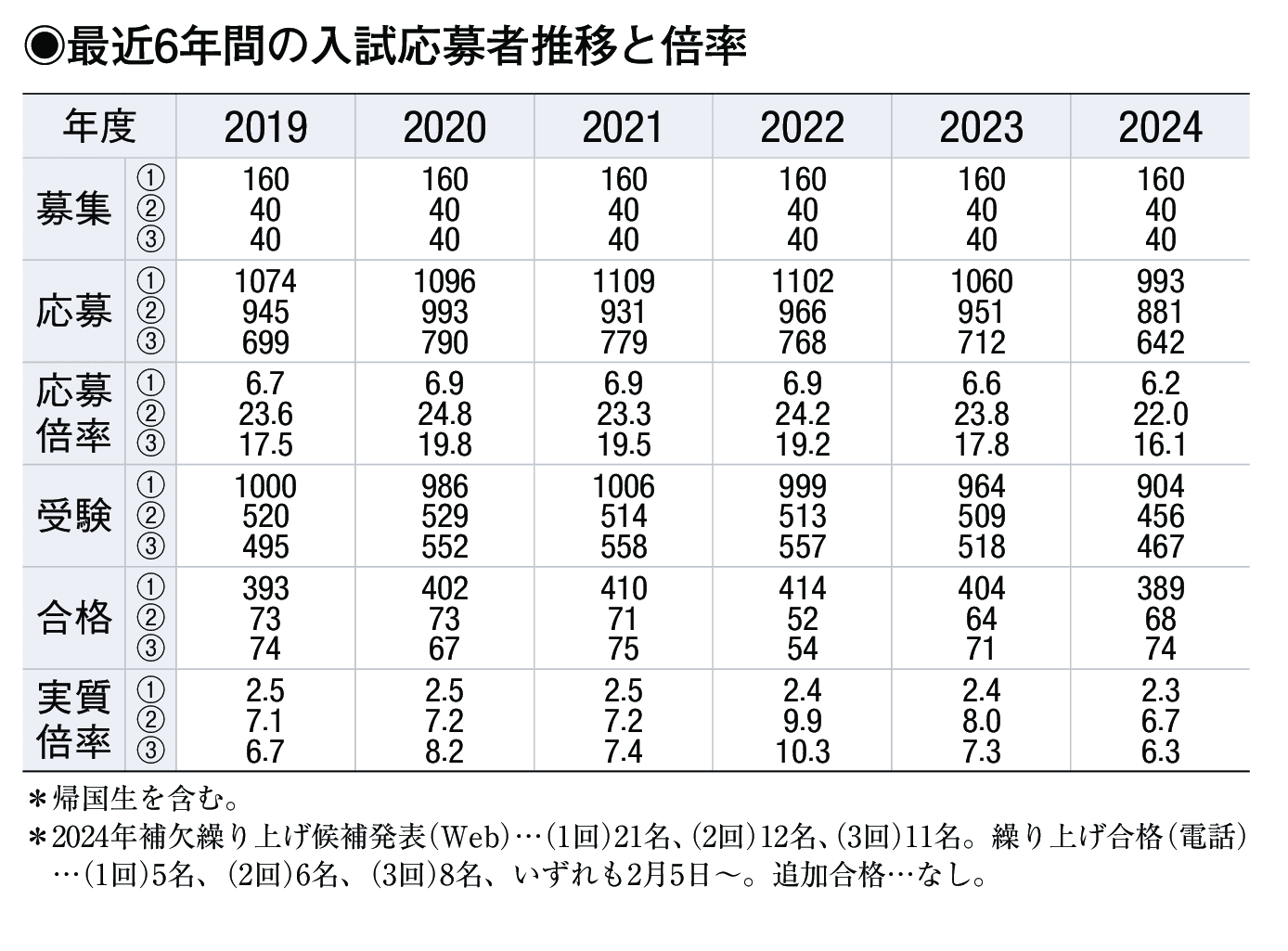 入試情報