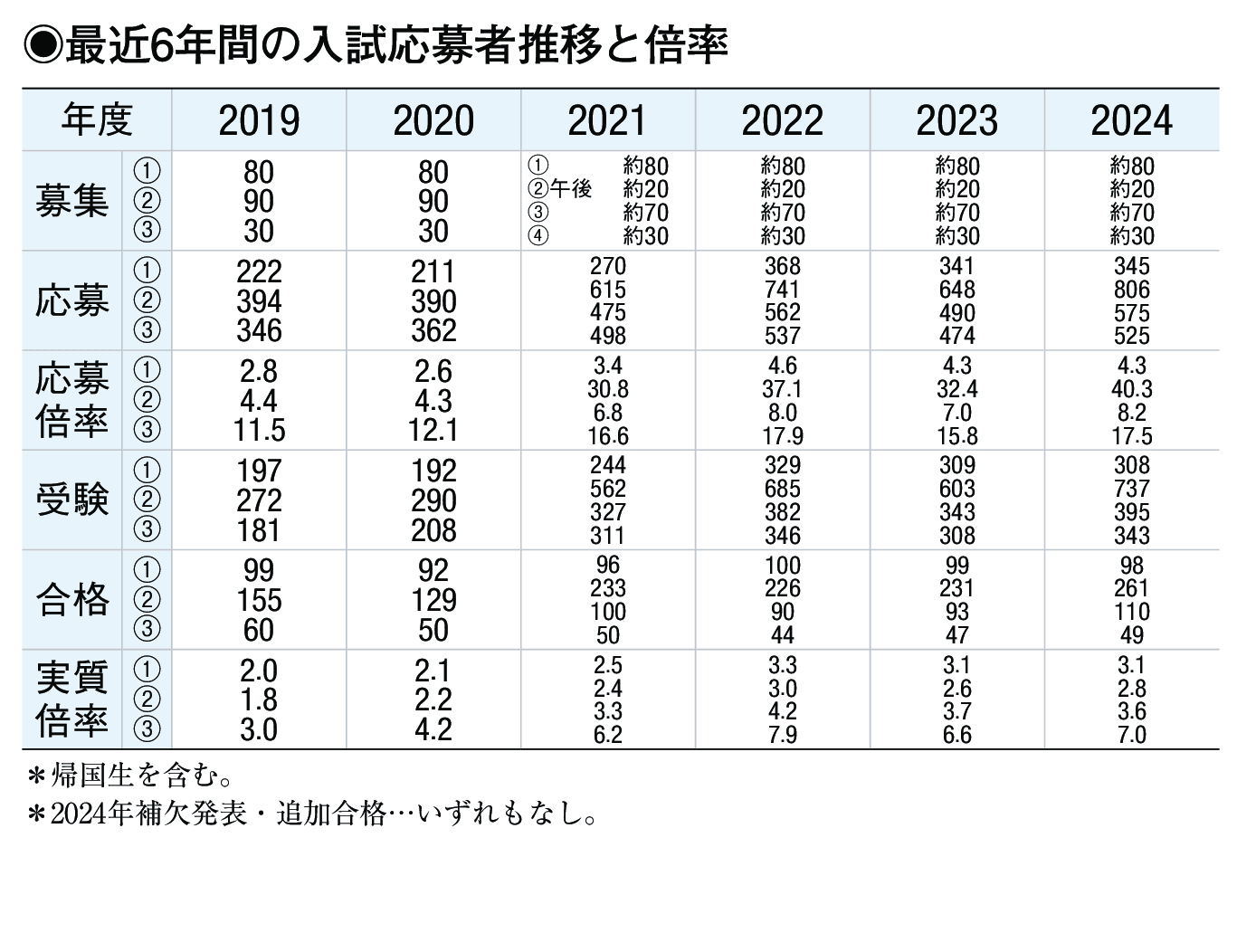 入試情報