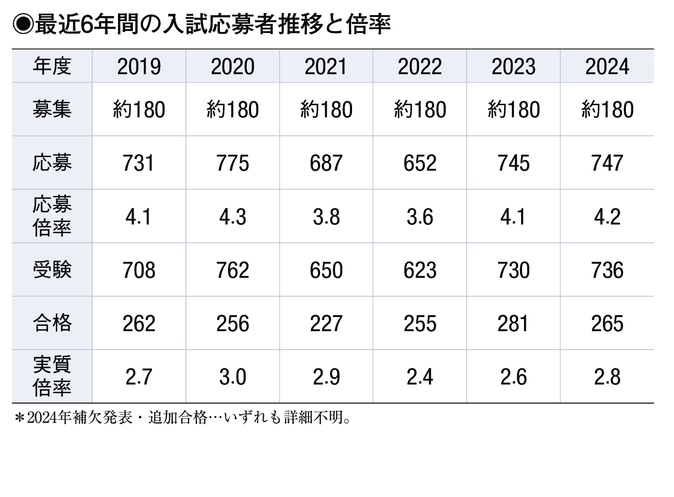 入試情報