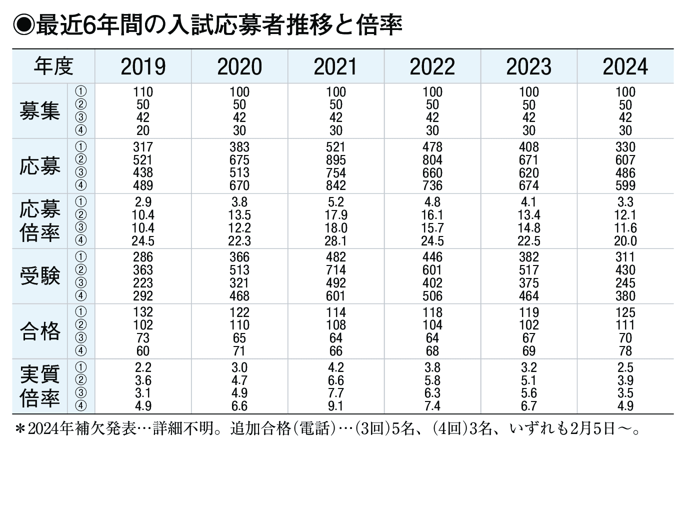 入試情報